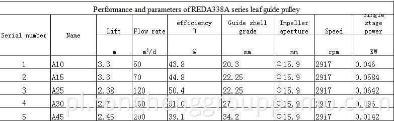 REDA338A